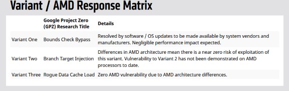 AMD security response matrix