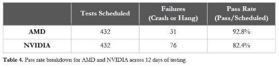 AMD commissioned study on GPU stability