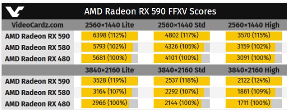 AMD RX 590 performance FFXV