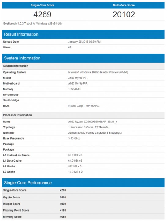 AMD Ryzen 5 2500 performance