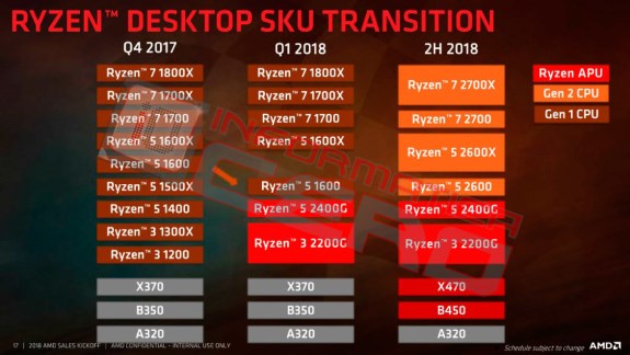 AMD Ryzen roadmap 2020