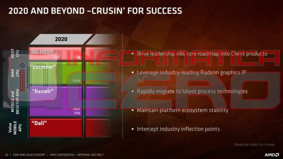 AMD Threadripper lineup future