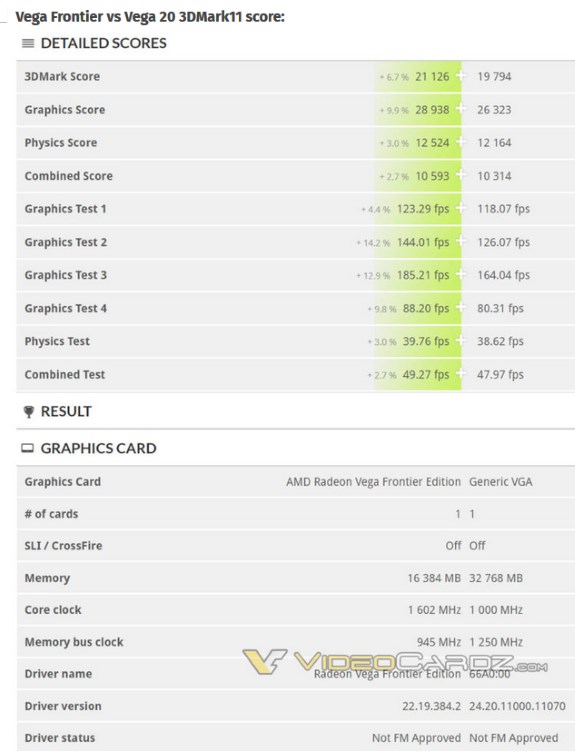 3DMark 11 VEga 20