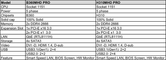 BIOSTAR B360MHD PRO and BIOSTAR H310MHD PRO specs