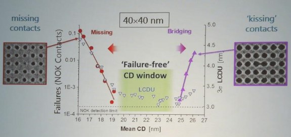 IMEC 5nm defects presentation