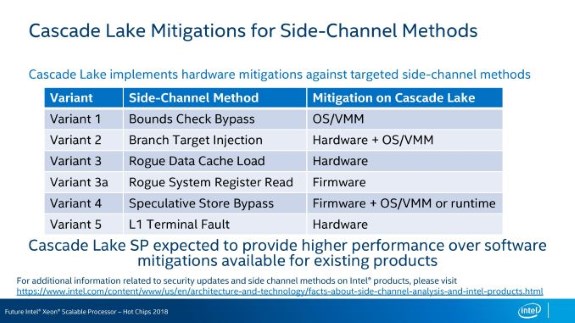 Intel Cascade Lake hardware mitigation slide