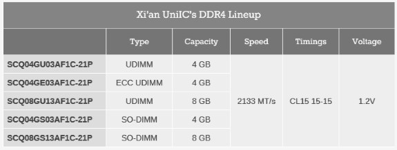 DDR4 from China specs