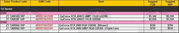 Zotac GPU pricing RTX 2080 line