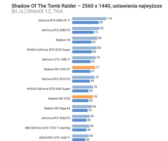 AMD Navi GPU review leaked