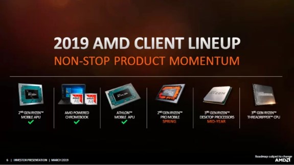 AMD roadmap for 2019