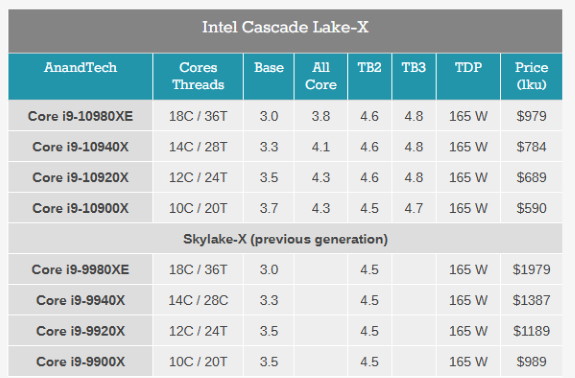 INTC Cascade Lake X specs and pricing