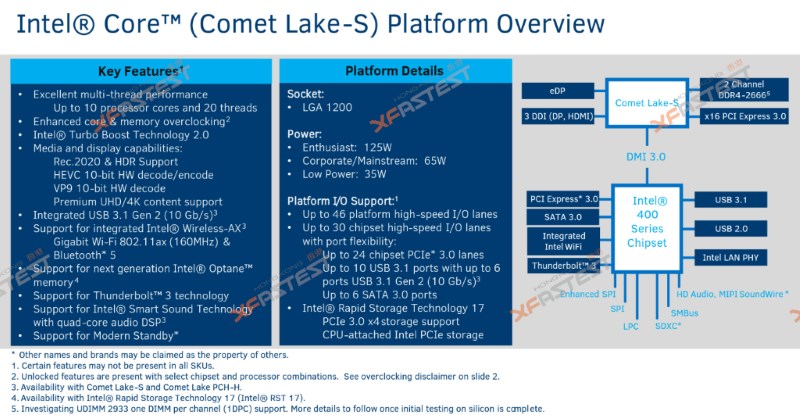 Intel Comet Lake-S features