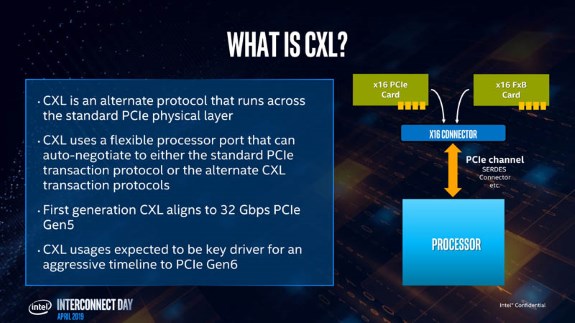 Intel CXL slide