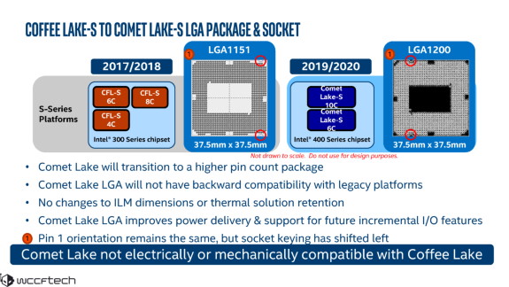 Intel LGA1200 detailed