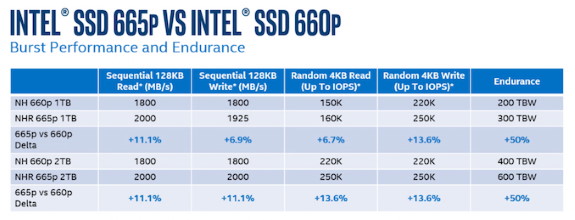 Intel 665p performance
