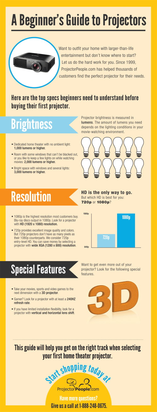 Infographic projector guide