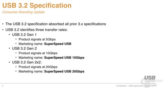 SuperSpeed USB versiokns
