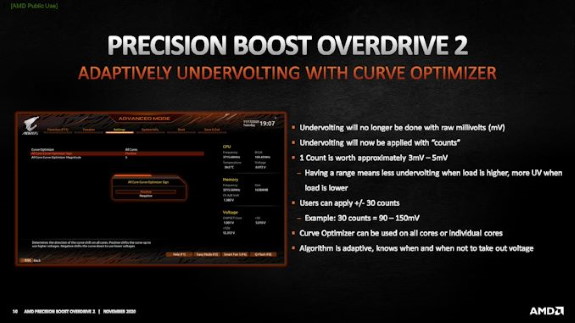 AMD Precision Boost Overdrive 2 