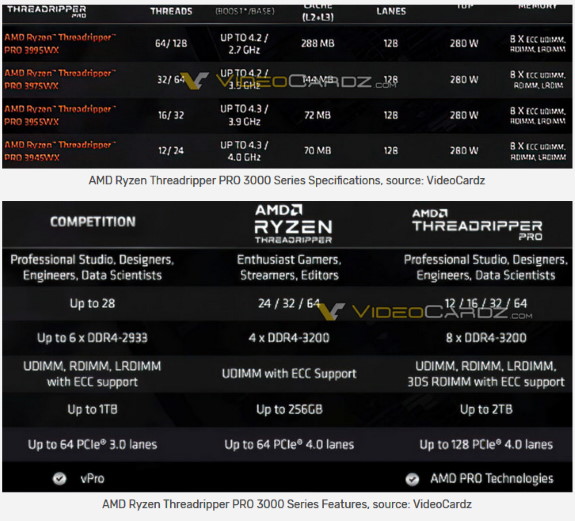 AMD Ryzen Threadripper PRO specifications