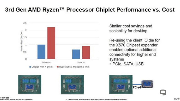 AMD talks chiplet cost saving