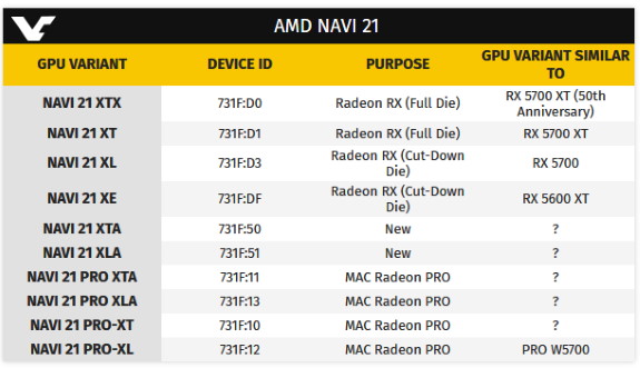 AMD Navi21 leak