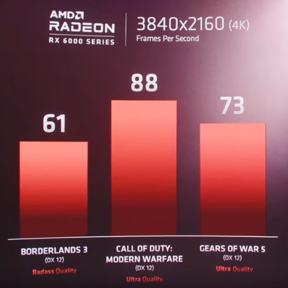 AMD Big Navi performance