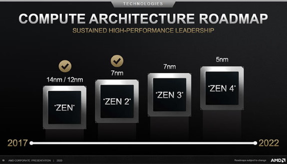 AMD Zen 3 is 7nm
