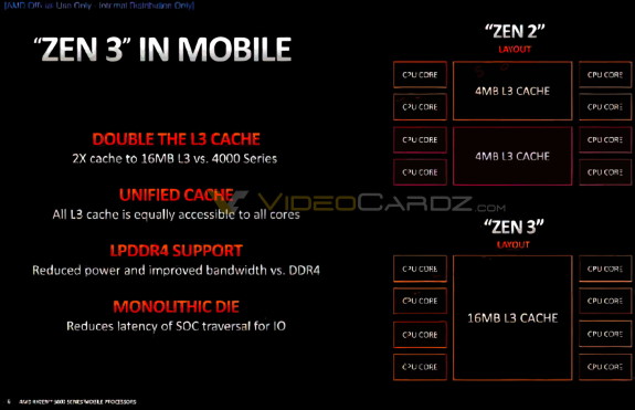 AMD Zen 3 based mobile APU architecture
