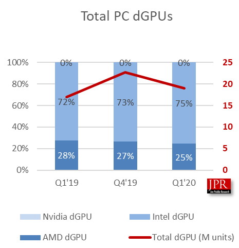 graphics marketshare q1 2020