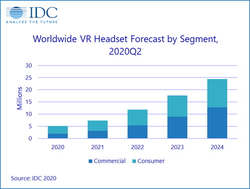IDC VR forecast