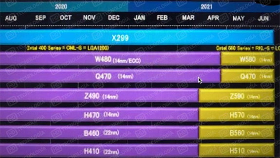 Intel 500 series schedule