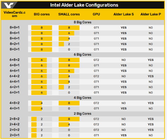 Intel Alder Lake configurations