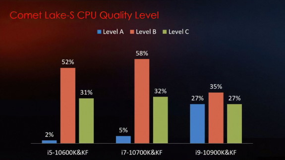 MSI comments on Comet Lake S quality level