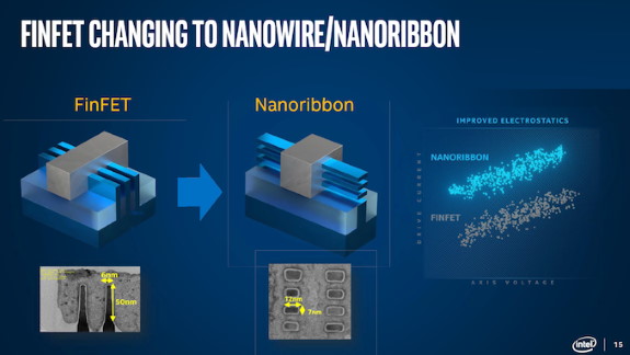 INTC nanoribbon wire technology
