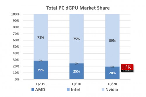 Discrete GPU marketshare AMD vs NVIDIA