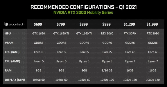 NVIDIA mobile RTX 30 series pairings