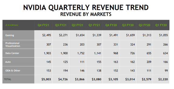 NVDA revenue by quarter