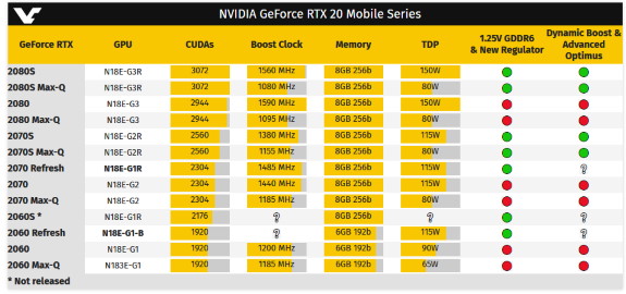 NVDA RTX 20 Mobile lineup April 2020