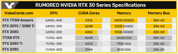 NVDA RTX 30 series specs leak