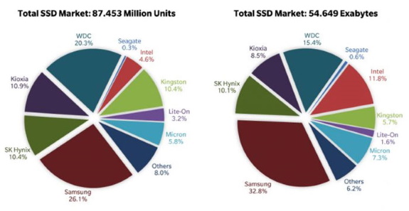 SSD sales in Q4 2020