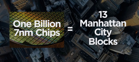 TSMC 1 billion 7nm chips