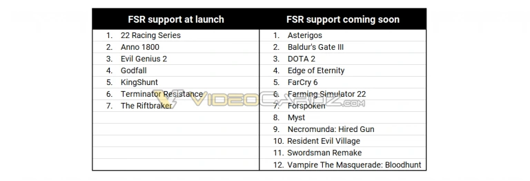 AMD FSR at launch video games leak
