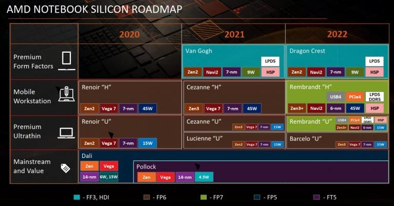AMD laptop chip roadmap