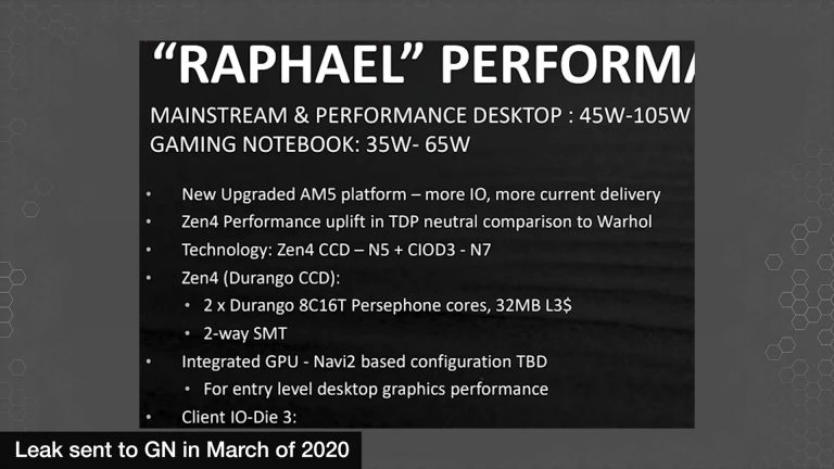 AMD Raphael old slide from March 2020