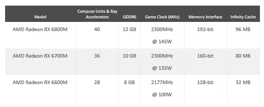 AMD RX 6000M series