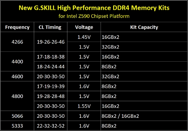 DDR4 5333 specs from GSkill