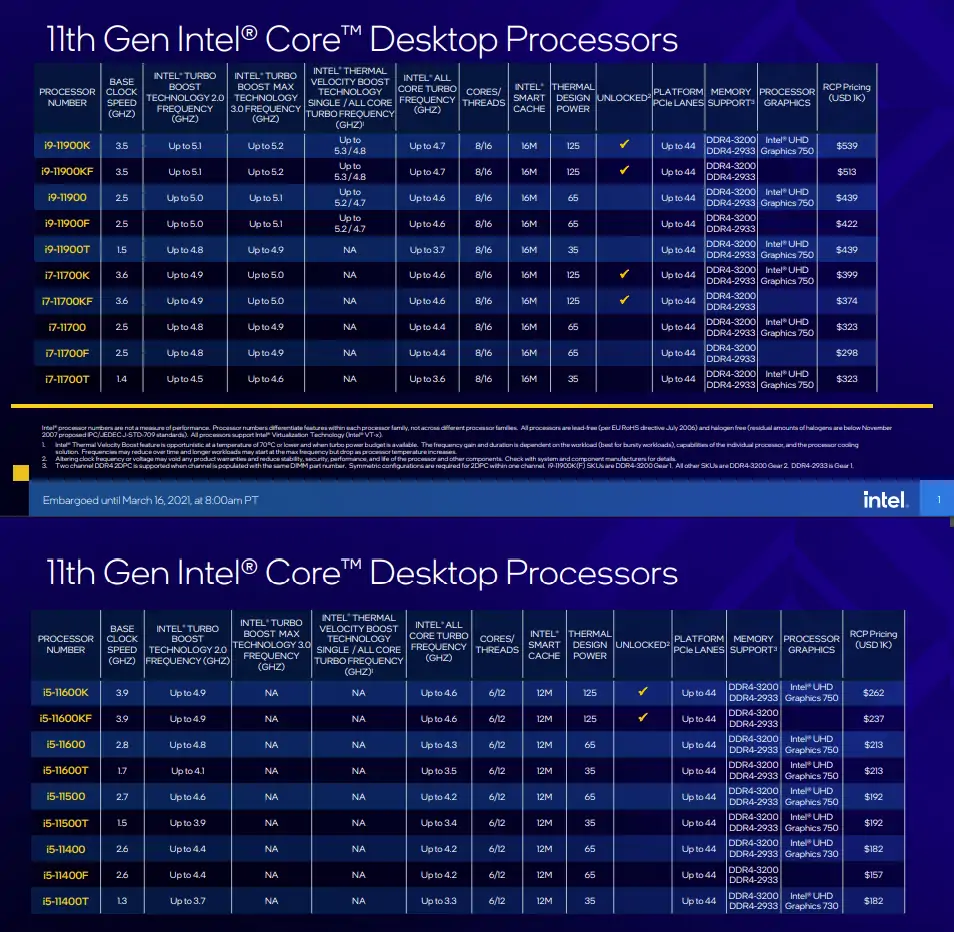 Intel Rocket Lake S specifications