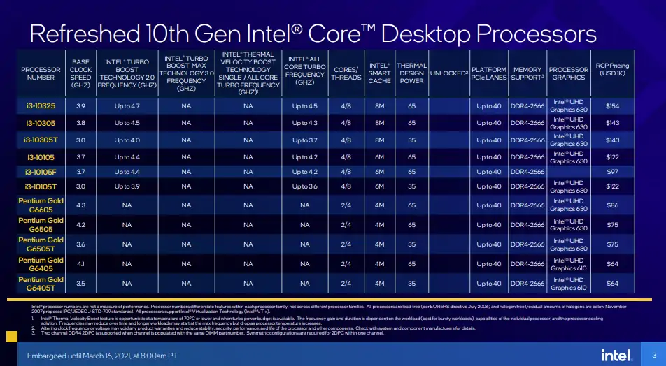 Intel Comet Lake Refresh specs