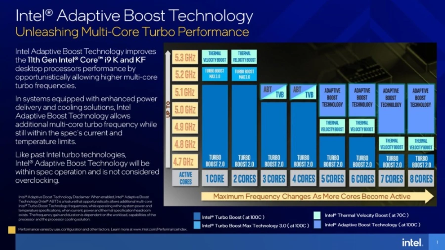 Intel Rocket Lake S adaptive boost