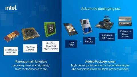 Intel packaging roadmap